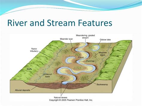 creek river stream|rivers and streams location.